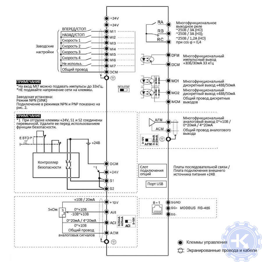 Инструкция DELTA VFD-М - Настройка частотного преобразователя (на русском)