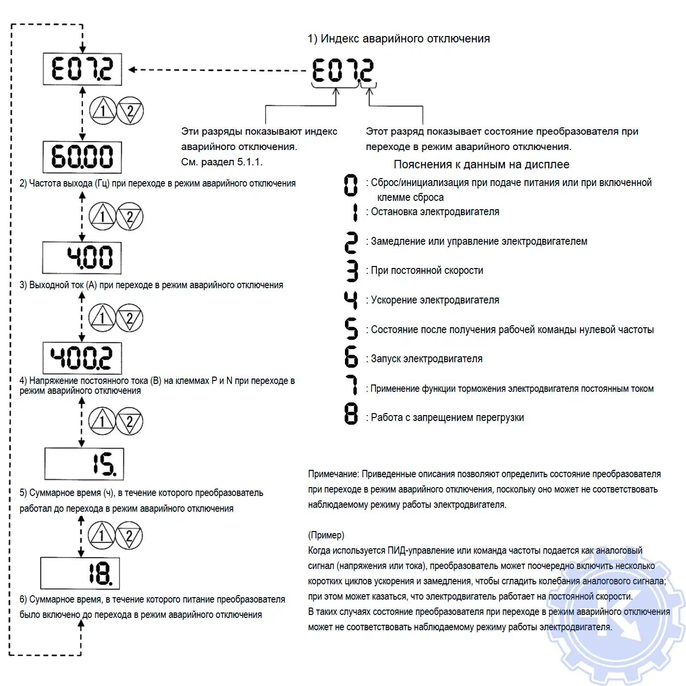 Преобразователь код частота. Частотник 1ntc001108. Частотный преобразователь Baumuller коды ошибок. Частотник Сименс коды ошибок r0503. Частотник Esq коды ошибок e12.