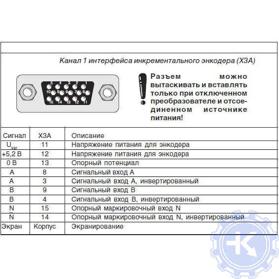 Распиновка интерфейса  1 канала инкрементального энкодера