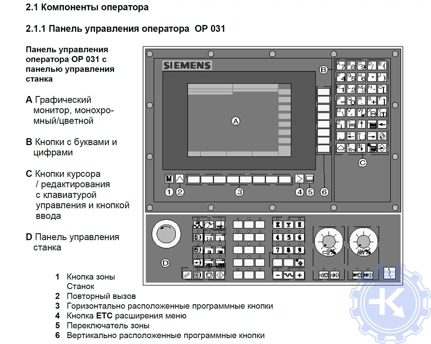 Ремонт SINUMERIK 810D в Вахдате, ошибки